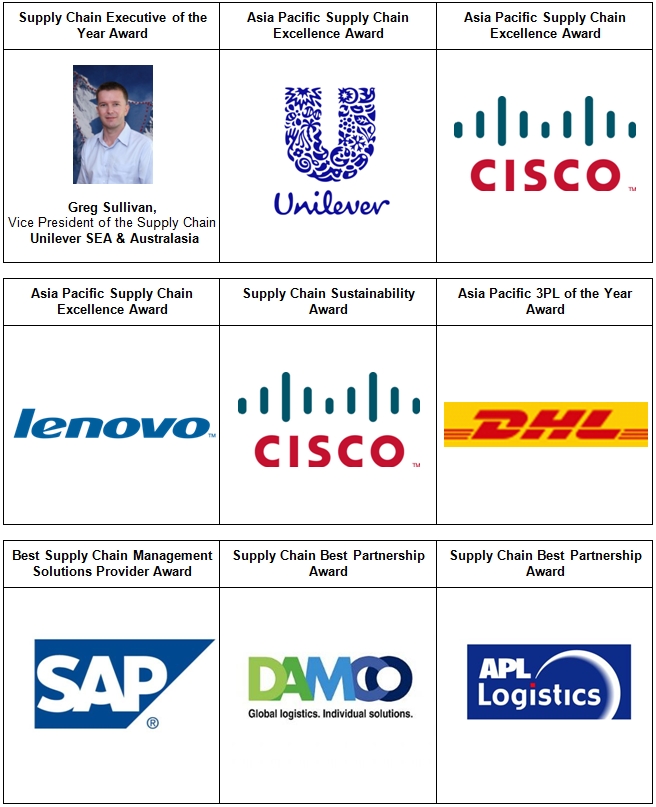 SCM Logistics Excellence Awards Winners