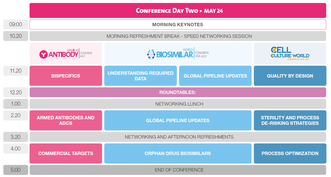 Martelaar Uitverkoop delicatesse agenda | Americas Antibody 2017