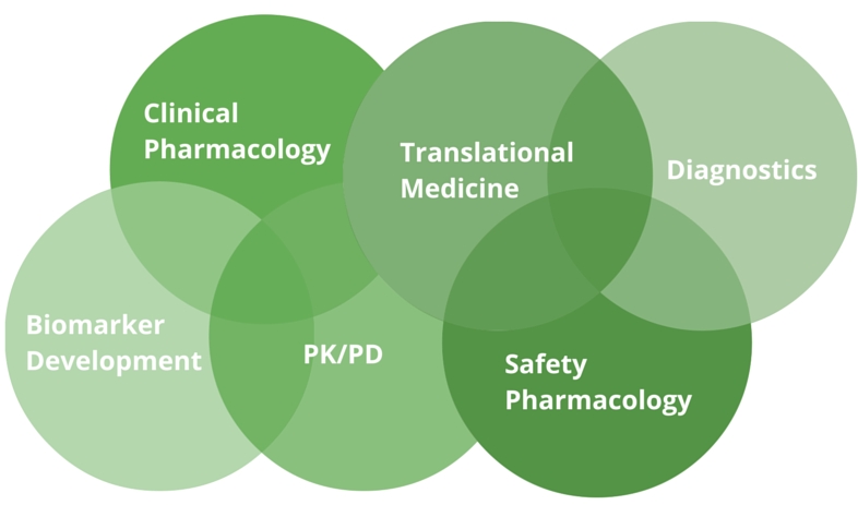 Biomarkers job titles