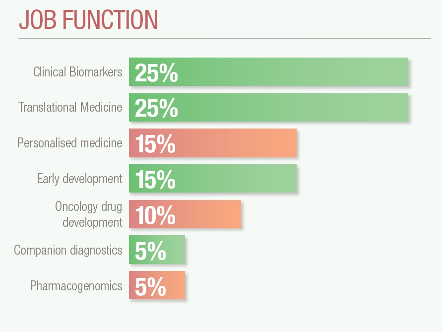 Biomarkers Europe 2015