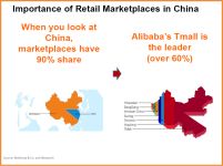 Marcelo Wesseler, Chief Executive Officer of SingPost eCommerce and Sherri Wu, Head of International Business Development Americas & Vice GM of CBB of Alibaba Group's Etail Show USA 2015 presentation