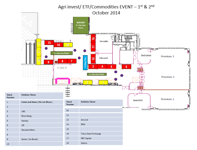 Floor Plan Etfs