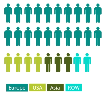 InForm Europe 2015 who attends