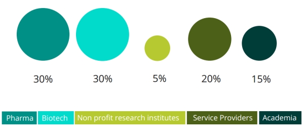 InForm Europe 2015 attendee functions