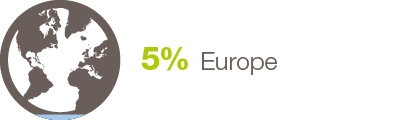 5% Europe
