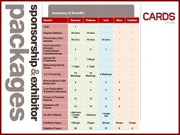 Download Cards Asia 2015 Sponsorship Brochure