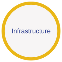 Infrastructure